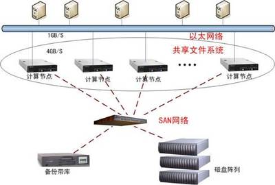 構建高效數據處理與存儲平臺，助力動漫產業基地創新發展