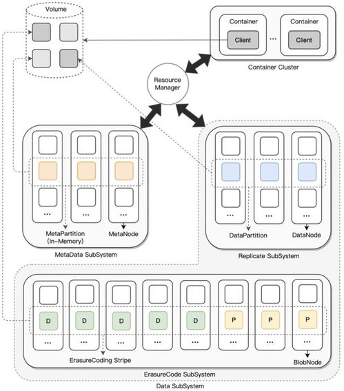 OPPO加入云原生計算基金會，強化數據處理與存儲服務能力