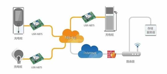 帶你認(rèn)識(shí)充電樁智能化網(wǎng)絡(luò)的數(shù)據(jù)處理及存儲(chǔ)服務(wù)