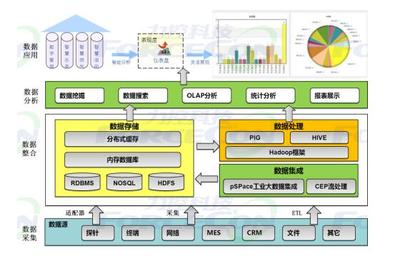 智能制造的數(shù)據(jù)基石 高效數(shù)據(jù)處理與智能存儲解決方案