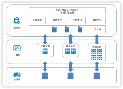 未來已來 分布式數據庫的“星辰大?！边h超替換，重塑數據處理與存儲新紀元