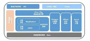 從0到1 手把手教你搭建數(shù)據(jù)運營體系的數(shù)據(jù)處理與存儲服務(wù)